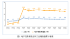 工信部：1-10月我国规模以上电子信息制造业增加值同比增长12.6%