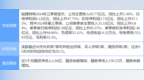 锐捷网络涨8.20%，民生证券一个月前给出“买入”评级