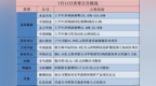 公告精选︱盘江股份：子公司拟25.98亿元投资建设新能源发电项目；西子洁能：上半年净利润预增922.66%-1195.37%