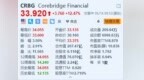 美股异动｜Corebridge涨超12% <em>AIG</em>同意向日本生命保险公司出售Corebridge 20%股份