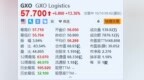 美股异动｜<em>GXO</em> Logistics涨超13.3% 消息称其与财务顾问探讨出售事项