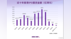 7月港股IPO市场持续回暖，美股迎来今年最大IPO