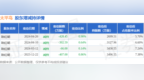 6月24日太平鸟现1笔溢价12.14%的大宗交易 合计成交<em>628</em>万元