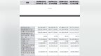 科拜尔上市募1.4亿首日涨295% 净利远甩经营现金净额