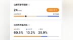 金色观察|漫长的等待：山寨币的收获季何时会来？