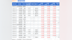 京东方Ａ：7月17日接受机构调研，Aspex Management、UBS Securities参与