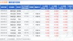 长虹美菱：国泰基金、Sumitomo Mitsui DS Asset Management (P),Japan等多家机构于7月16日调研我司