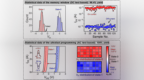 推动纳秒级超快存储闪存技术产业化，复旦大学一研究团队取得新突破