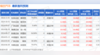 福田汽车：10月31日接受机构调研，德邦证券、长城财富资管等多家机构参与