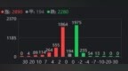 A股今天的高开低走，是“符合预期”还是“不及预期”？