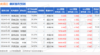 海通国际：给予奥浦迈增持评级，目标价位53.41元