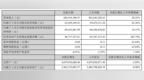 富祥药业2024年上半年营收6.82亿 凭借严格的质量控制体系公司收获了一批稳定而优质的客户