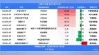 资金上周持续流入四只沪深300ETF，南方亚太精选ETF、华夏黄金股ETF领涨