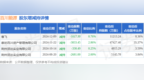 12月27日百川能源现1笔大宗交易 机构净买入<em>336</em>万元