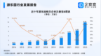 <em>上海</em><em>迪士尼</em>门票涨价，企查查：去年游乐园相关企业注册近10万