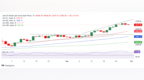 鲍威尔讲话势必引发金价剧烈波动！如何交易黄金？FXStreet分析师金价技术分析