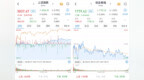 沪指涨0.31%，两市成交<em>6920</em>亿元，传媒股大幅走高