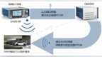 罗德与施瓦茨 “5G+北斗”加速智能驾驶产业落地