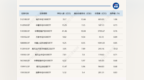ETF规模速报 | 沪深300ETF、中证1000ETF净流入超30亿元，22只中证A500ETF合计净流入70.31亿元