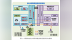 5G异网漫游关键技术和现网的升级改造