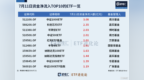 ETF资金榜<em>0711</em>：三只中证1000ETF净流入5.66亿，资金净流出沪深300ETF