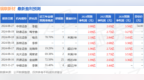 瑞联新材：9月20日组织现场参观活动，开源证券参与