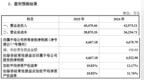 锐思环保披露北交所二轮问询回复：业绩增长可持续性被追问 预测2025年净利润<em>4667</em>万元