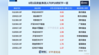 ETF资金榜<em>0801</em>：资金流入中证1000ETF、创业板ETF，净流出证券ETF