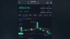 黄金大行情突袭！金价自历史新高大跌逾17美元 FXStreet高级分析师金价交易分析
