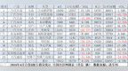 4月B级车：“迈帕”有望重塑格局 BBA三车“齐上涨”