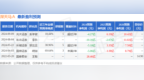 深天马Ａ：11月14日接受机构调研，开源证券、东方财富自营等多家机构参与