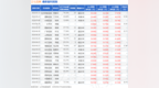 三七互娱：6月19日进行路演，Allianz Global Investors、BNP Paribas Asset Management等多家机构参与