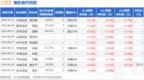 江波龙：10月28日接受机构调研，摩根士丹利基金管理(中国)有限公司、浙商证券股份有限公司等多家机构参与
