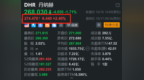 美股异动 | 丹纳赫盘前涨2.4% 小摩升其目标价至<em>310</em>美元