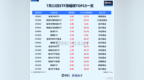 格隆汇ETF日报 | 重挫！科创芯片ETF跌超5%