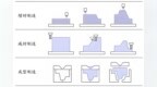 探索3D打印前沿科技丨汉印以创新驱动产业升级，技术纵深改变生产方式