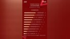 618开门红，创维7款壁纸电视霸榜艺术电视榜单TOP10