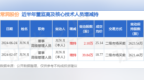 常润股份：6月24日高管<em>JUN</em> JI增持股份合计2.1万股