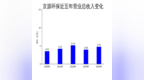 京源环保2024年营收增长20%，净利润仍陷亏损