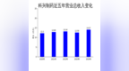 科兴制药2024年扭亏为盈，净利润<em>3148</em>万元，白蛋白紫杉醇欧盟市场成亮点