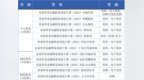 首届养老金融财富规划大赛（2025） 开启报名