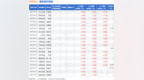 佩蒂股份：Goldman Sachs、North Rock Capital Mgmt (HK) <em>Ltd</em>等多家机构于5月7日调研我司