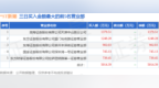 8月15日*<em>ST</em>新潮（600777）龙虎榜数据
