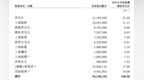 业绩连年下滑、去年毛利同比下降6.2%  凯诘电商转战港股：能打破电商代运营增长困境吗？