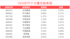 AI发展引领交换机行业变革，5G50ETF(159811)上涨2.26%， 冲击3连涨