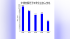 中洲控股2024年财报：营收大幅下滑<em>43</em>%，净利润亏损扩大至20亿
