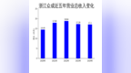 浙江众成2024年财报：营收微降1.05%，净利润大幅下滑28.71%