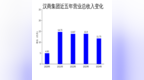汉商集团2024年财报：营收利润双降，大健康与大商业战略面临挑战