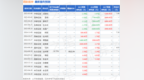 国际医学：5月12日接受机构调研，Jefferies <em>HK</em>、Apex View Management等多家机构参与