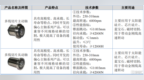 江苏夫妻创出一家IPO，专注轴承领域，依赖第一大客户晶盛机电